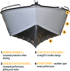 Revolutionary Hull plate style side sheet